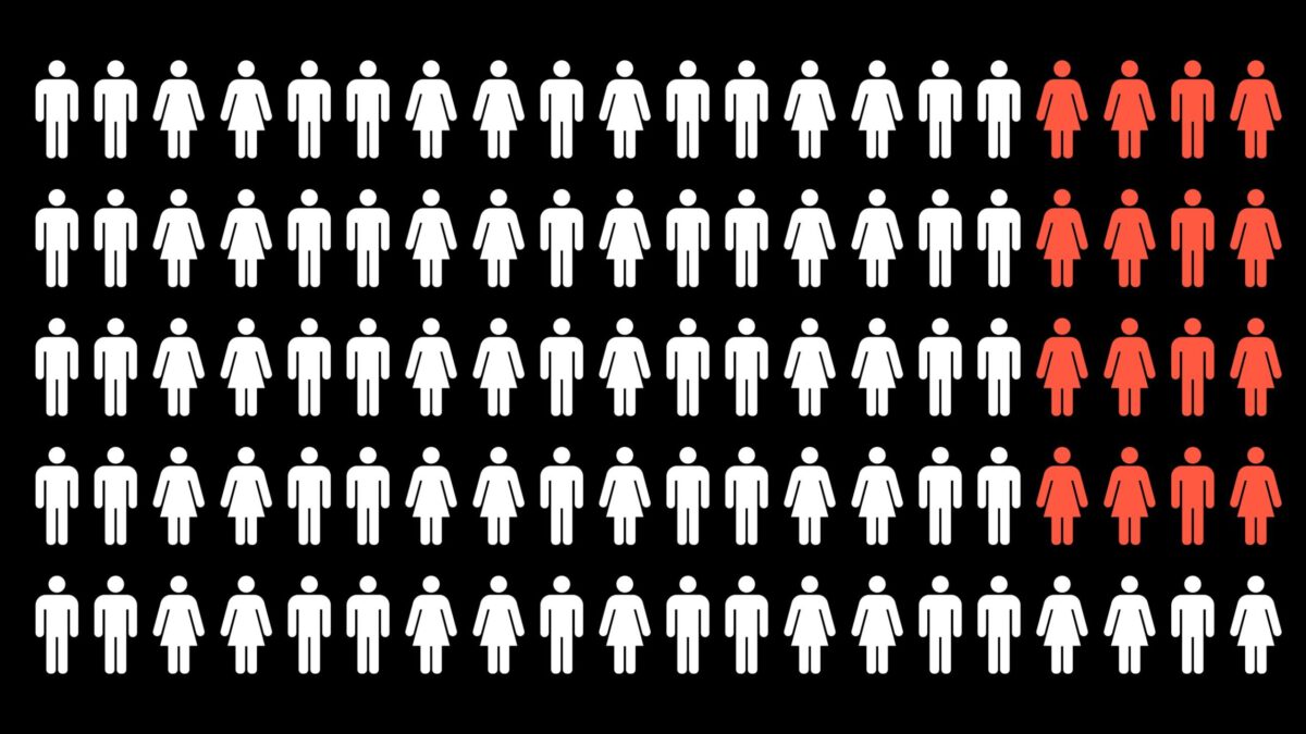 Grafik: Armutsreport