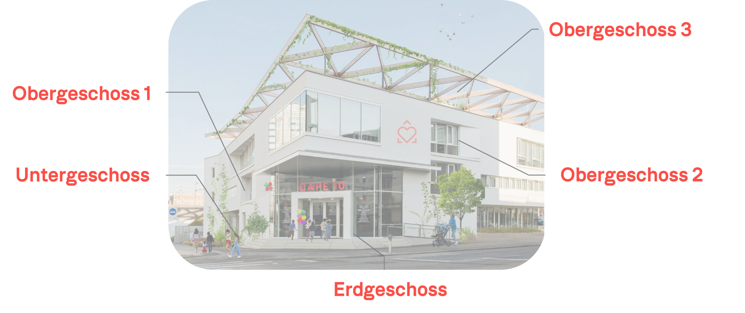 Gebäudeübersicht CAPE 10